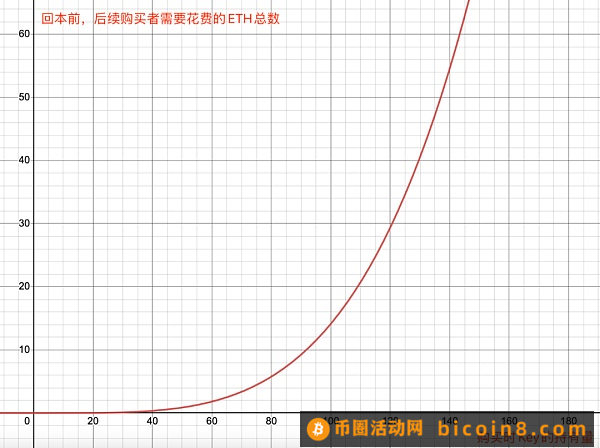 一文速览Friend.tech设计机制及潜在风险