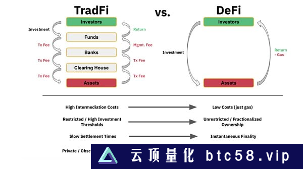 RWA应用案例探讨：链上美债的5个实验