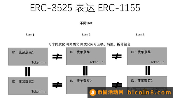 从ERC20、721、1155到3525  详述RWA迈向Web3大规模落地之路