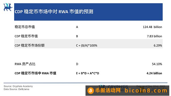 RWA 潜力探讨：继美元稳定币后下一个大规模应用赛道？