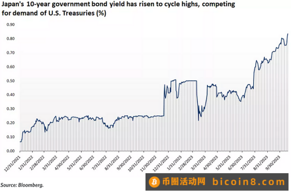 LD Capital：10.23周报 真正的战争还未开始3Q财报进展以哈战争进展美国会众议院议长再次难产Fed官员鹰派讲话专家观点资金流和仓位情绪指标本周关注