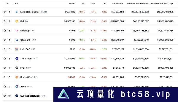 金色Web3.0日报 | 香港证监会正积极研究代币化的好处