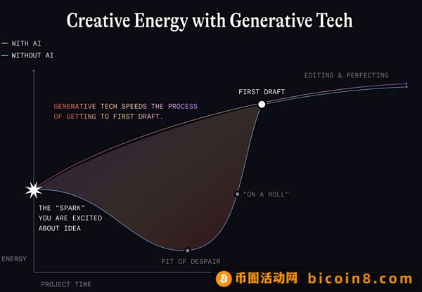 投资人必须关注的2023科技新风向