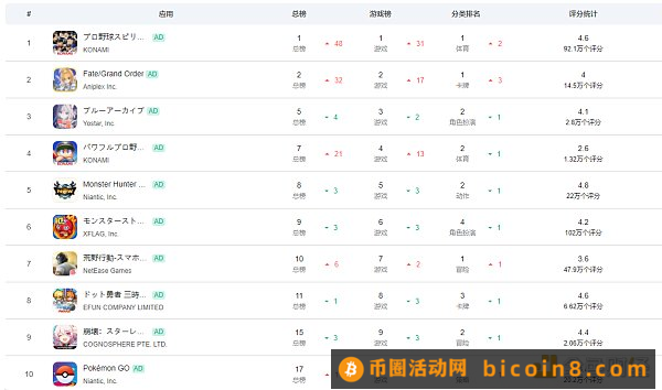 冷门但不小众的游戏赛道 LBS游戏赛道分析