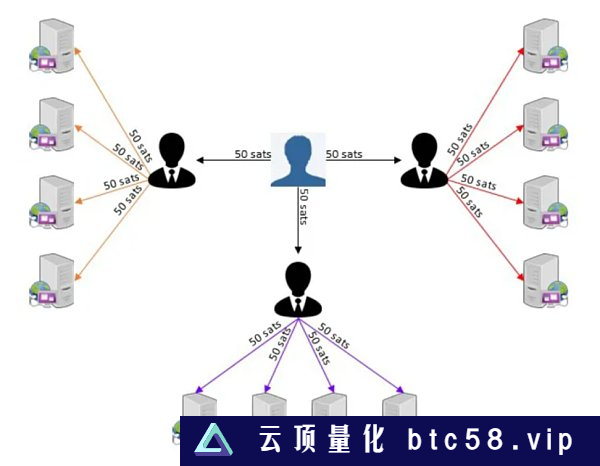 Nostr2.0：作为比特币 Layer 2 链下数据存储层