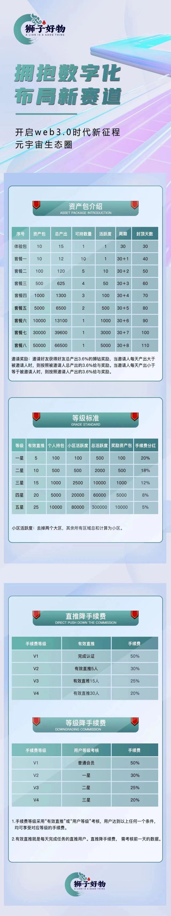 官方首码狮子好物对接全网，无限代扶持5.5，招募首码团队