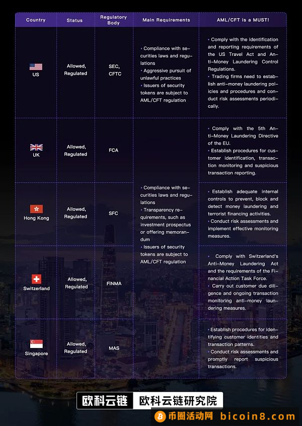 下一个焦点 香港监管助跑证券型代币香港监管在助跑  证券型代币, 所有权新代表  