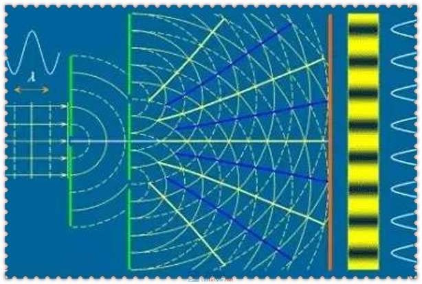 双缝实验图片