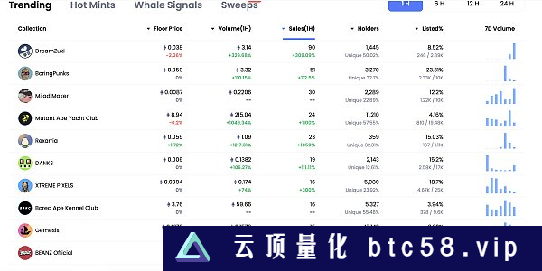 金色Web3.0日报 | DAI超越BUSD市值成为第三大稳定币