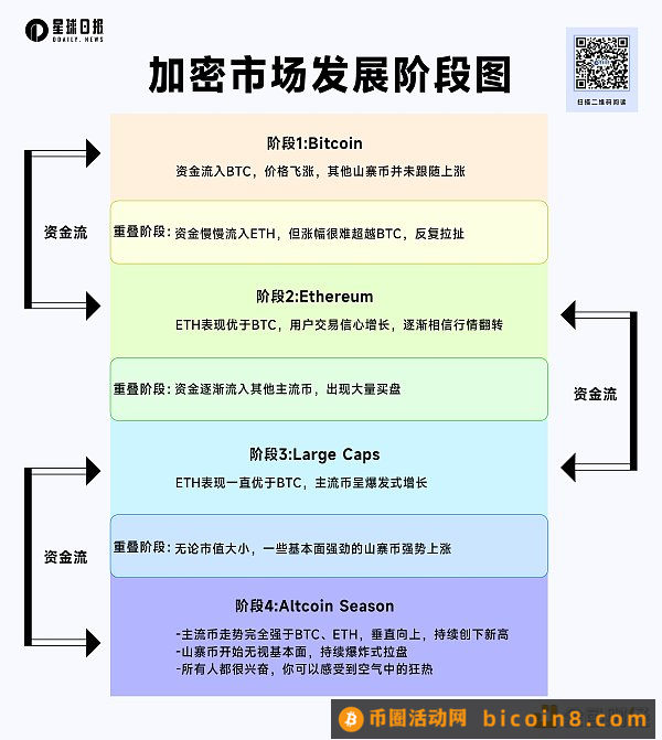 BTC、ETH双突破后小回调 山寨季要来了吗？