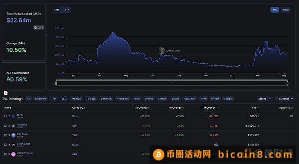 关于BRC-20的8个数据真相 它如何影响比特币生态和矿工收入