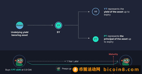 RWA 万字研报：拆解当下RWA的实现路径 探索未来RWA-Fi的发展逻辑TL;DR一、本轮 RWA 叙事几何二、RWA 资产上链路径三、当下美债 RWA 的实现路径四、RWA 与 DeFi 乐高的碰撞五、写在最后