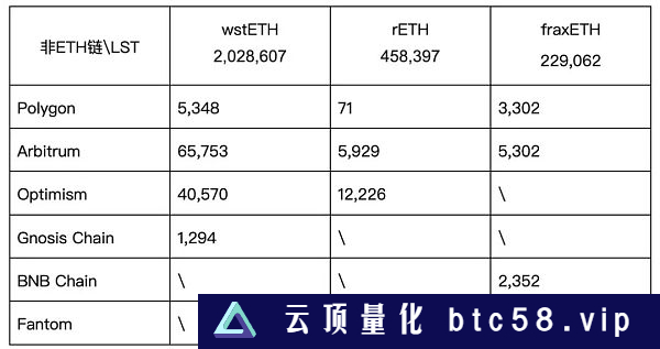 多维度解析LSD赛道全景图 思考及行动指南