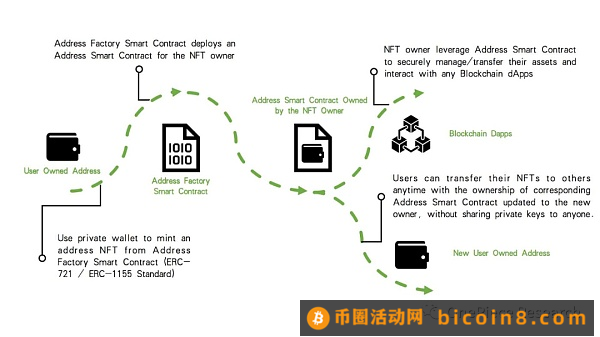 Account Abstact：链上生态转入买方市场的标志