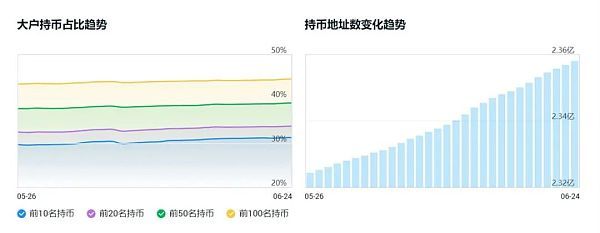 多维度解析LSD赛道全景图 思考及行动指南