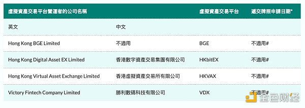 香港证监会披露监管名单  哪家加密企业风险最大？