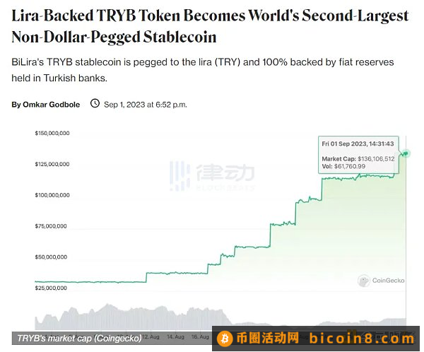 Binance CMO称伊斯坦布尔为加密中心  土耳其市场今年受到全行业高度关注机构及大牌交易所均在土耳其开展业务土耳其加密领域创新氛围活跃