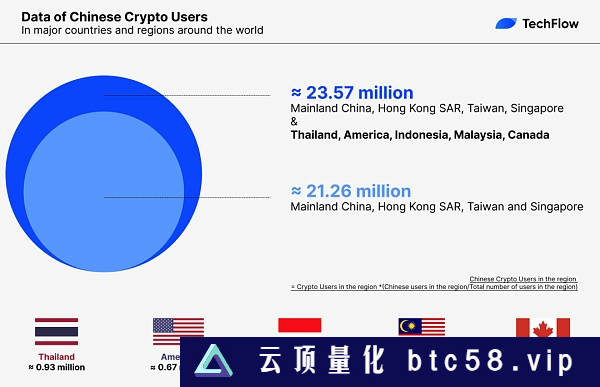 解密不一样的华语加密市场：真实用户调研 华语 VC 大盘点