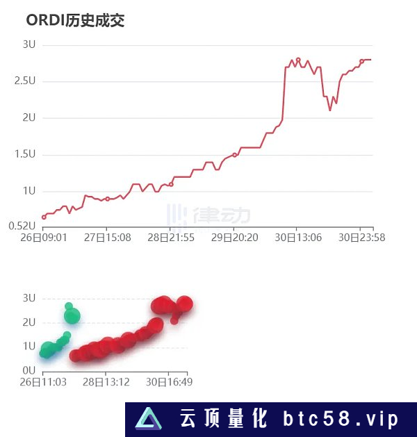 BRC热潮 是散户「最后的狂欢」吗？