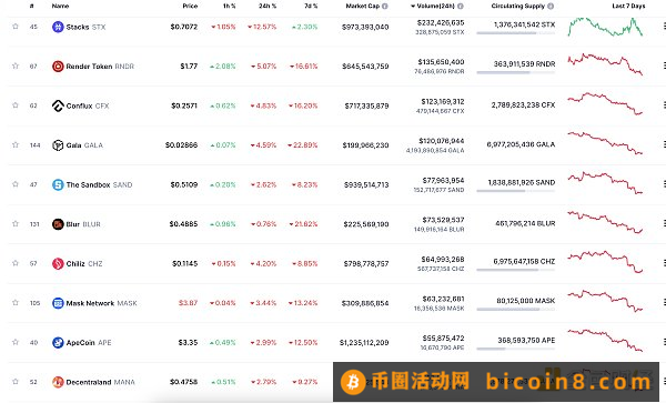 金色Web3.0日报 | Binance NFT市场将支持Ordinals