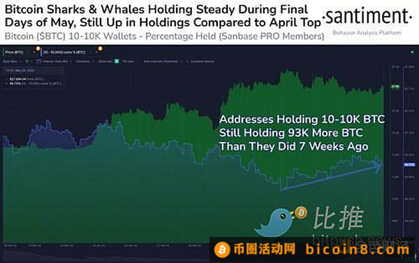 缺乏积极催化剂 比特币2.8万美元大关仍难翻越