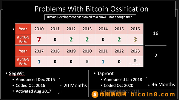 Taproot VS Drivechain：比特币扩容的不同探索