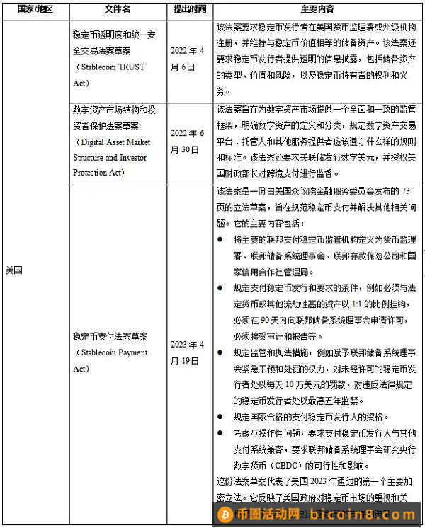 加密货币“双刃剑”即将迎来立法规制？稳定币监管现状与展望