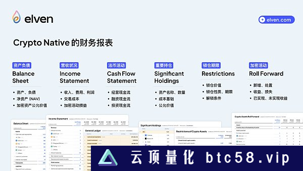 FASB发布加密资产会计准则 重塑⾏业格局一、新准则提出 加密行业加速度二、新准则四大要点全解析三、更贴合行业特点 降风险提效率四、新准则下的加密会计合规挑战