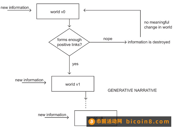 Autonomous Worlds 圣经之：活跃的世界