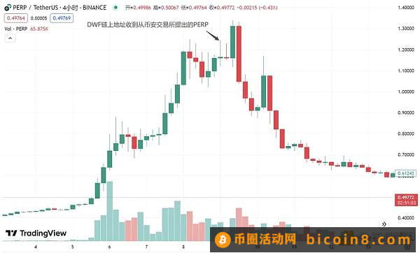 DWF的业务逻辑及如何利用相关信息指导二级交易？引言总结正文表面业务：投资、做市、OTC、营销