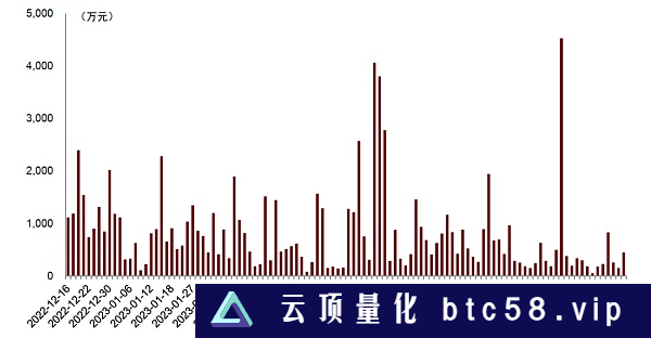 香港虚拟资产监管新规生效：香港Web3.0生态发展新起点