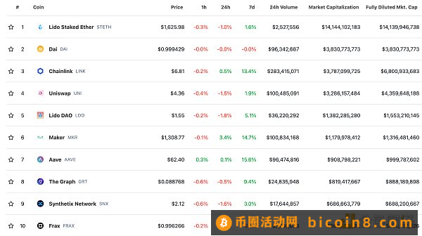 金色Web3.0日报 | SBF案件更新：审判日或定于10月6日