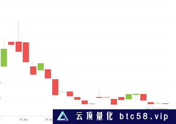 多维度解析LSD赛道全景图 思考及行动指南