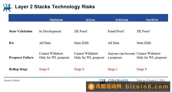 Cosmos、Polkadot V.S. Layer2 Stacks篇章(三）：从二层网络走向超级链