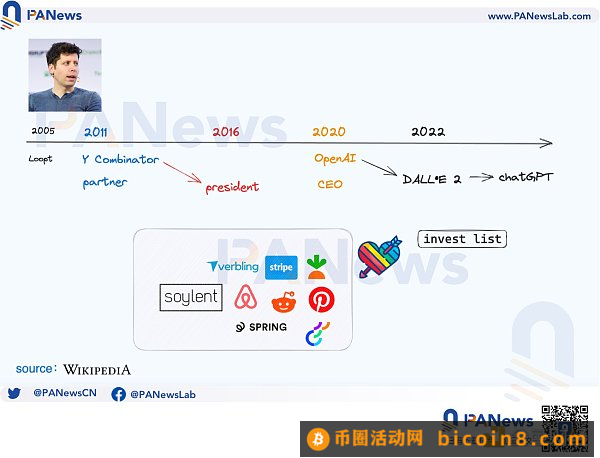 大起大落的Worldcoin  AI时代的UBI经济学能否成真