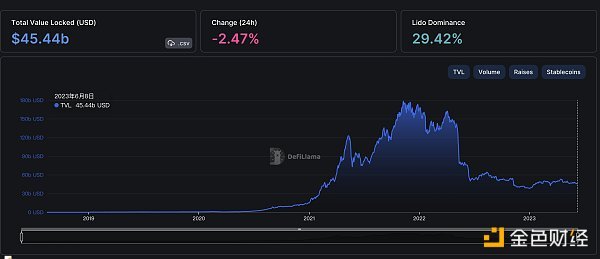 金色Web3.0日报 | 香港证监会正积极研究代币化的好处