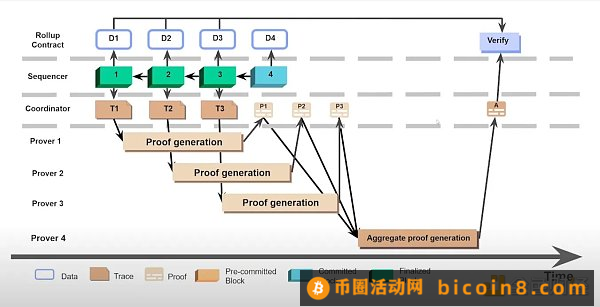 一文读懂Scroll的技术堆栈和交易流程