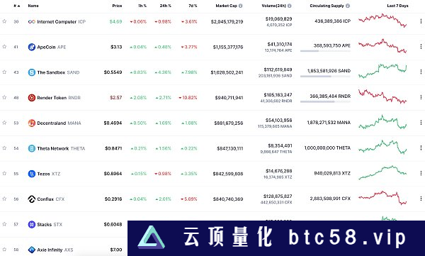 金色Web3.0日报 | 加密交易所OSL申请香港数字资产零售交易许可