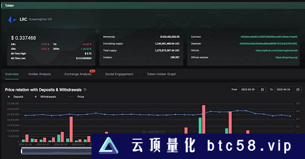 上海升级后以太坊的下一站 坎昆升级利好哪些协议？