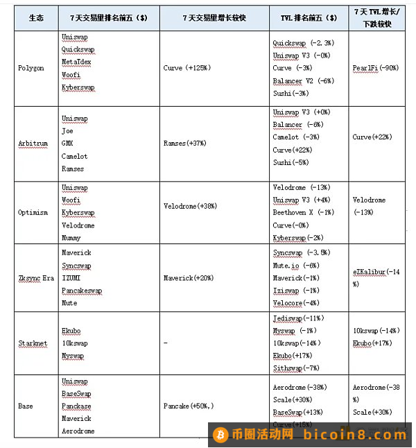 LD Capital热点周报：加密行业赛道透视