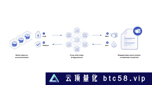 什么是跨链交易?