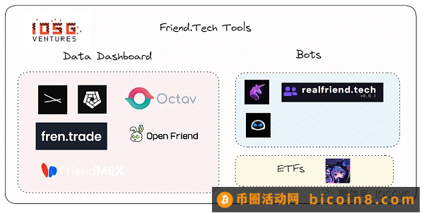 是什么让Friend.tech成为现象级应用？