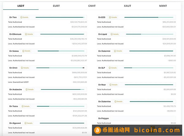 Multichain Fud事件后  一文教你识别原生资产