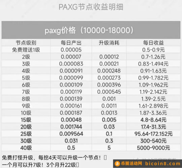 PAXG一b1.4万平台 0.0001就能卖（还有一个冰雪打金传奇）