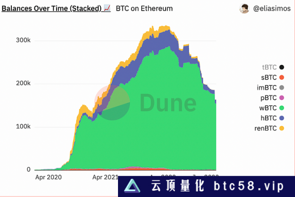 LD Capital：BTC二层网络之Stacks背景事件：BTC layer2Stacks 项目介绍SBTCAlex LabArkadiko Protocal总结