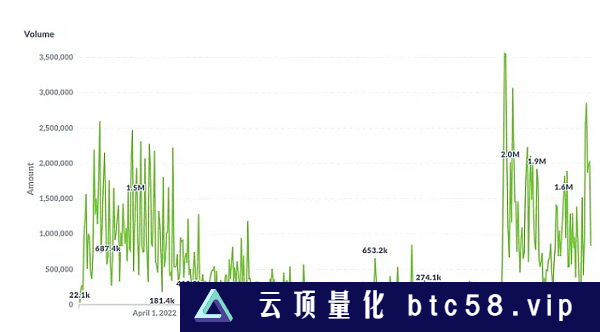 万字研报带你深度读懂：比特币Layer2网络Stacks