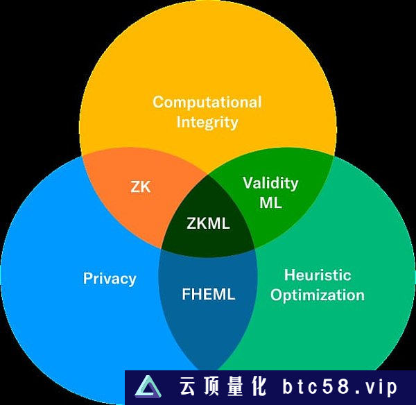 大起大落的Worldcoin  AI时代的UBI经济学能否成真