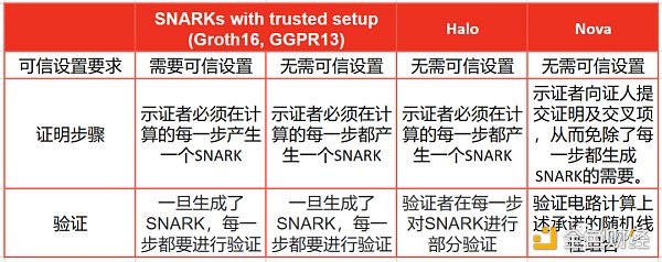 EVM创新热潮下 谁是赢家？