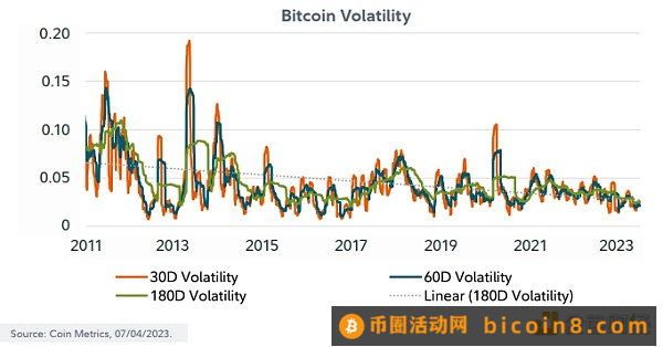 富达万字报告：重新审视对比特币的九大批评