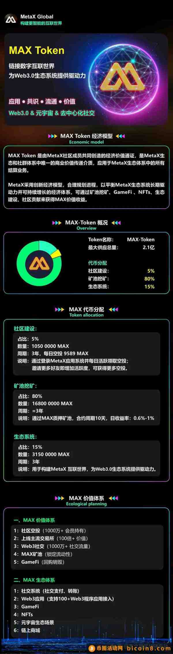 【人民政协网推荐】Web3新风口MetaX，免费挖Max自由买卖，即将火爆全网